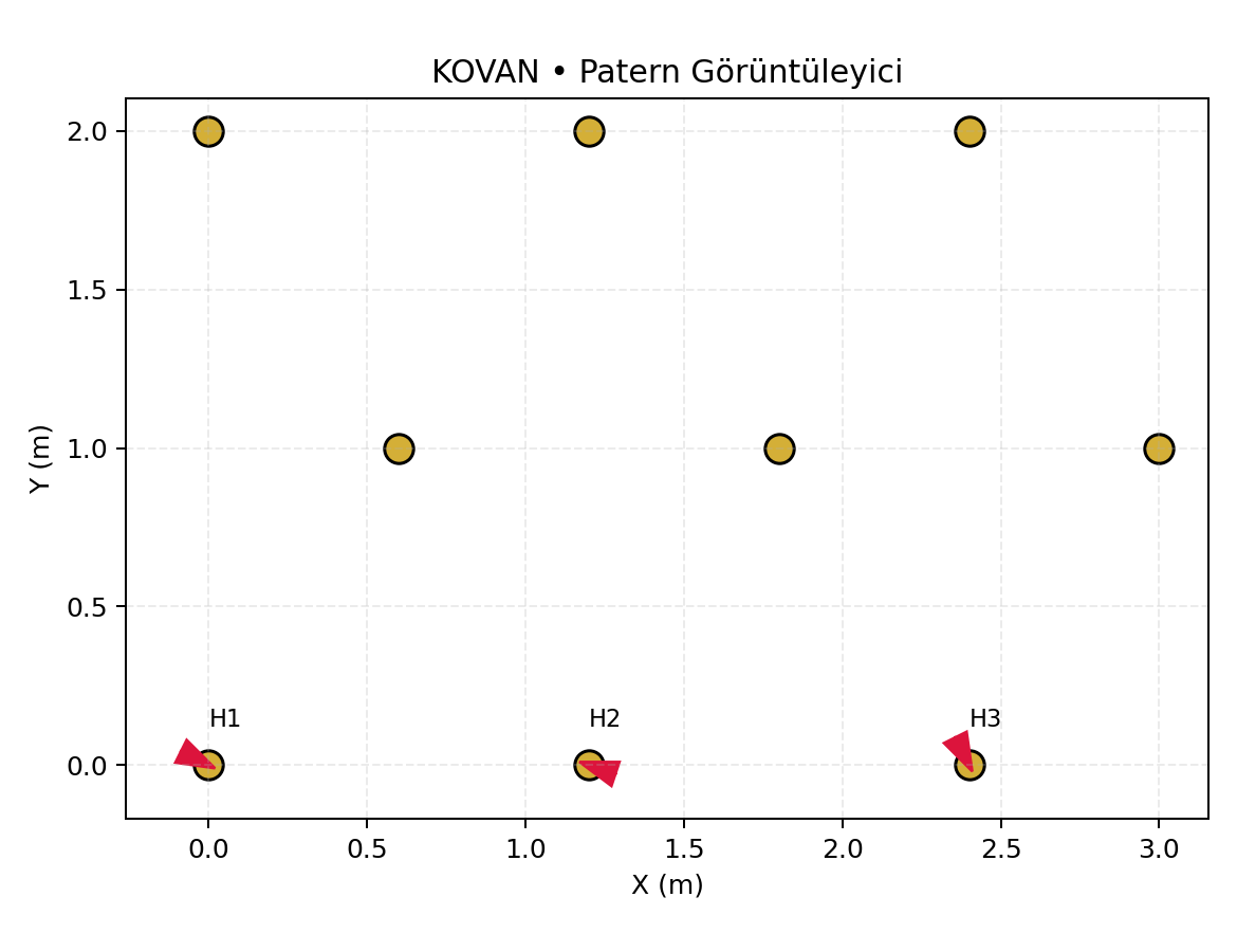 KOVAN Demo